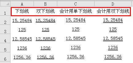 <b>excel中常见的四种下划线类型：下划线、双下划线、会计用单下划线、会计用双下划线</b>