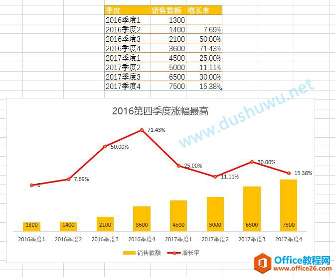 <b>excel制作柱形图与折线图组合图表 实例教程</b>