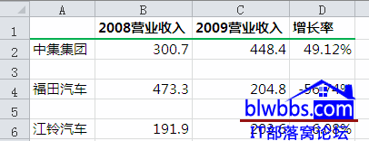 <b>excel 批量删除空行的三种方法，分别使用VBA、定位空行、辅助列加筛选来删除</b>