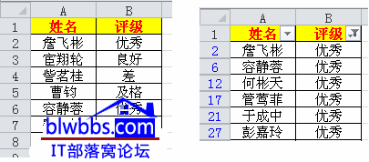 <b>excel 自定义视图的添加方法，以及显示不同的自定义视图满足工作所需</b>