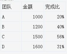 <b>excel 簇状柱形图制作实例教程</b>