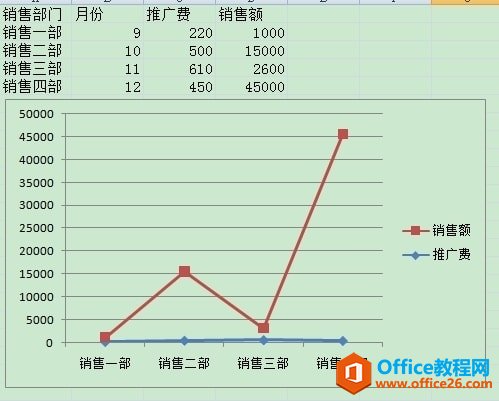 <b>Excel如何建立双纵坐标轴的图表</b>