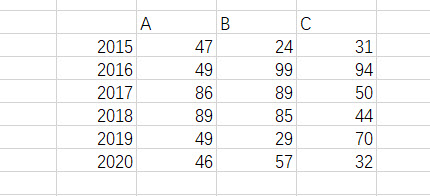 <b>excel 如何快速制作多柱形与折现组合图表 实例教程</b>