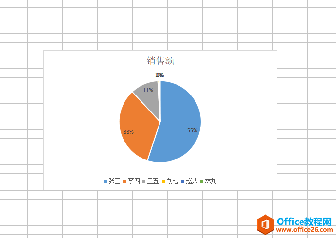 <b>Excel 饼图数据标签如何只显示前几名的数据？</b>