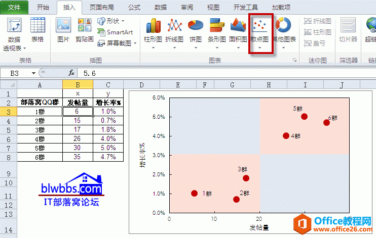 <b>excel 四象限图的绘制和填充方法实例教程</b>