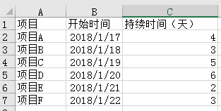 <b>excel 动态甘特图制作技巧</b>