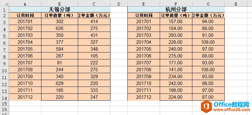 <b>excel 如何制作双柱双折线比较的组合图 实例教程</b>