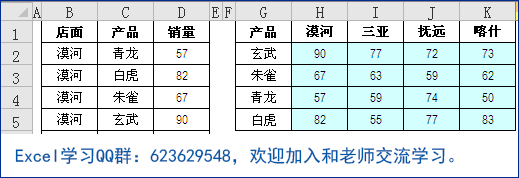 <b>excel 多条件查找的几种常见方法，并结合实例加以说明如何套用这个公式完成excel 多条件查找</b>