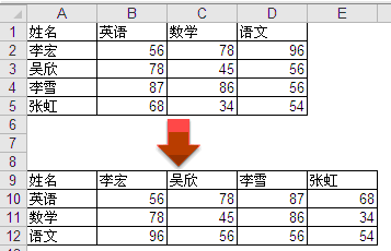 <b>介绍通过Excel转置命令完成行列互转</b>