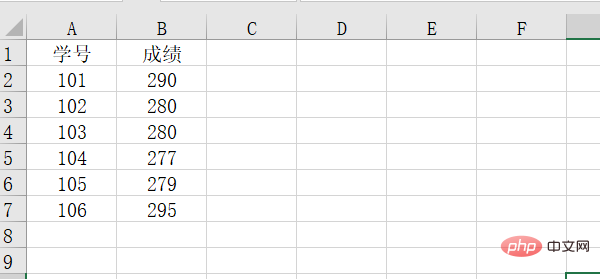 <b>excel 总分排序的方法图解实例教程</b>