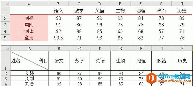 <b>excel 单元格斜线表头的制作方法 从美观角度剖析excel单元格斜线的利弊</b>