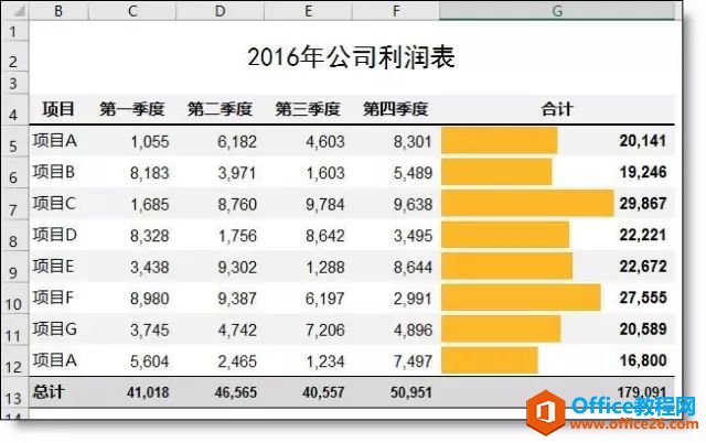 <b>excel 动态图表的制作和美化方法 实例教程</b>