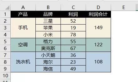 <b>用Excel做饼图很简单，选取表格 - 插入 - 饼图 但双层饼图的你会做吗？</b>