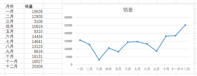 <b>如何给 excel 图表增加基准线 excel图表增加基准线实例教程</b>