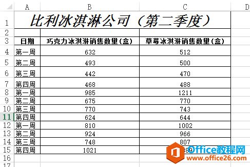 <b>excel 如何快速生成多标签图表 Excel生成多标签图表实现教程</b>