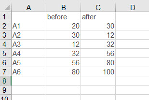 <b>excel 如何快速产生好看漂亮的滑竹散点图</b>