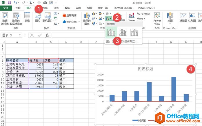 <b>excel如何制作柱形+折线组合图 图表</b>