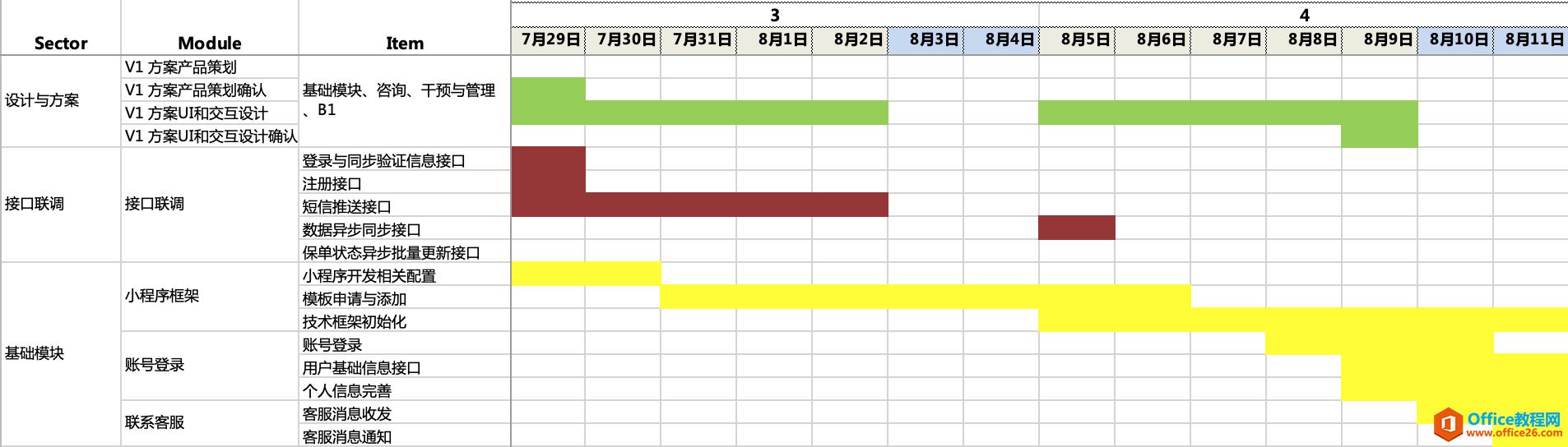 <b>如何用 Excel 打造一份实用的甘特图模板 为什么我们需要甘特图</b>