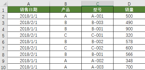 <b>excel 多级分类汇总技巧及实践教程</b>