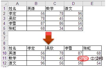 <b>介绍如何通过Excel转置命令完成行列互转</b>