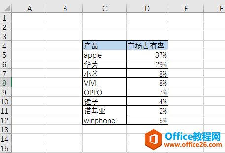 <b>excel 如何快速生成树状图图标 实例教程</b>