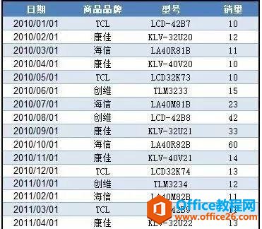 <b>excel 透视表强大的分组功能使用实例教程</b>