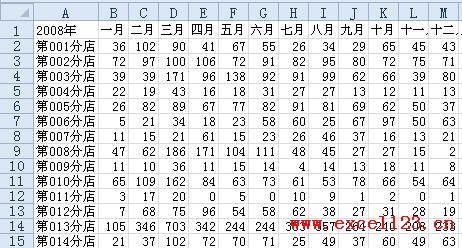 <b>如何在Excel2010中创建迷你图（Sparklines）</b>