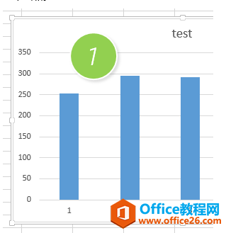 <b>如何调整excel图表的网格线密度</b>