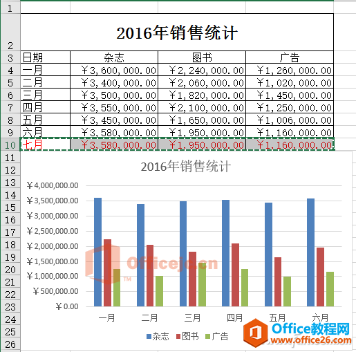 <b>Excel图表更新实现教程</b>