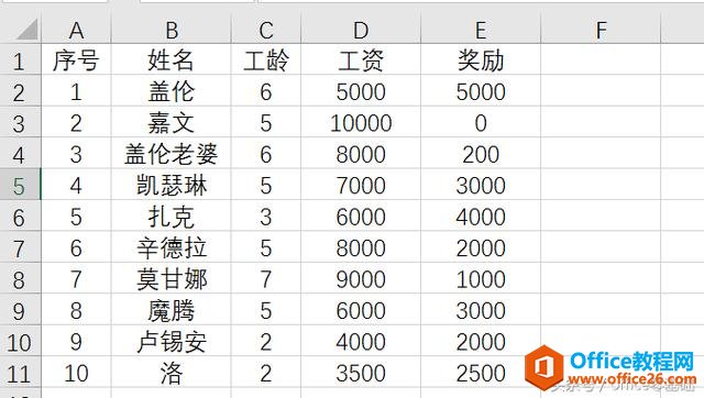 <b>excel查找和替换功能使用图解教程</b>