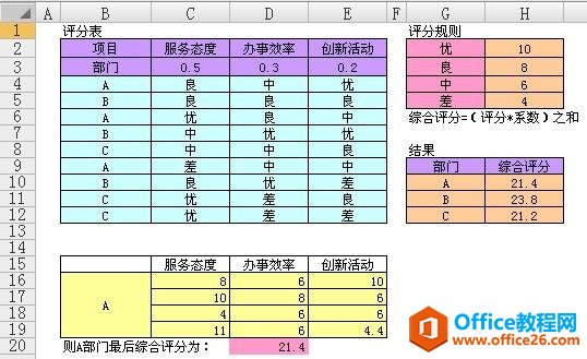 <b>利用excel实现部门评价等级转换</b>