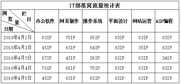 <b>excel斜线表头的制作方法，并给出实例讲解</b>