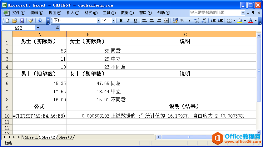 <b>Excel中CHITEST函数的语法和用法</b>