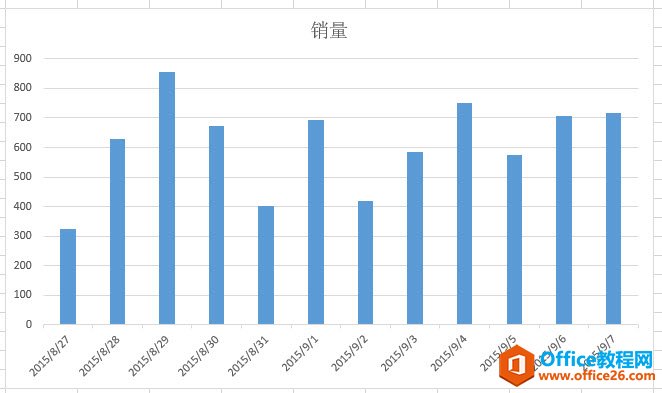 <b>如何改变excel的图表坐标轴标签格式</b>