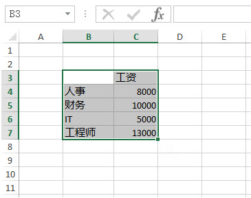 <b>如何利用Excel一键生成一张图表</b>