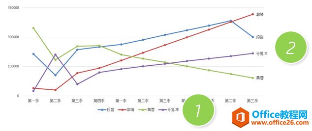 <b>如何实现excel折线图的图例名称跟随</b>