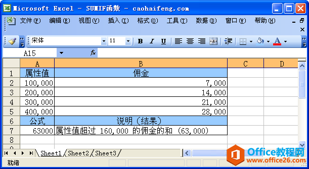 <b>Excel中SUMIF函数的语法和用法</b>