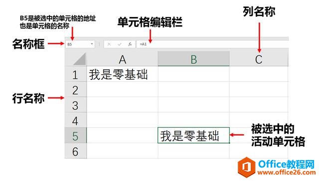 <b>excel 工作簿与工作表的基础操作</b>