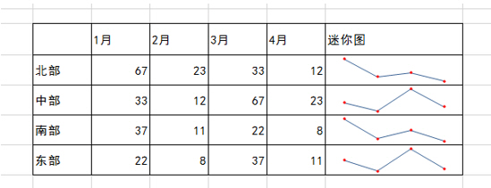 <b>excel利用专门的迷你图删除工具搞定 excel创建和删除迷你图表</b>