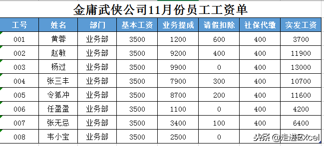 <b>Excel快速制作工资条的5种方法，你知道几种，财务人员务必关注</b>