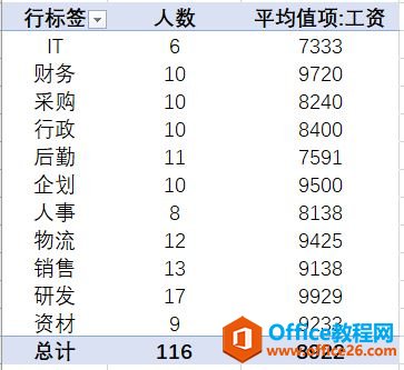 <b>excel数据透视表功能强大，但小心别泄露了你的数据源</b>