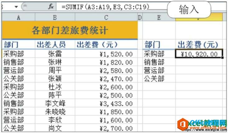 <b>sumif函数的使用方法及实例</b>