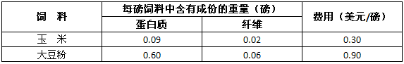 <b>如何使用 Excel 规划求解来解线性规划</b>