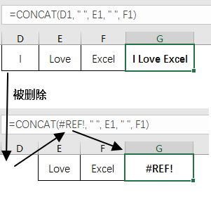 <b>Excel 公式 #REF! 错误解决方法</b>