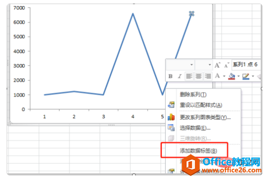 <b>excel折线图怎么显示数值</b>