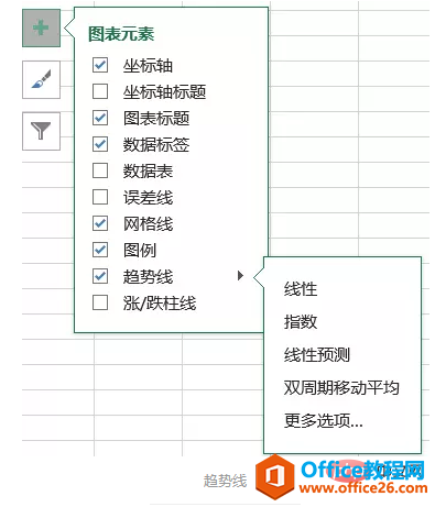 <b>excel趋势线是什么</b>