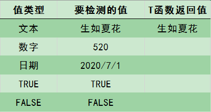 <b>excel T函数用法解析</b>