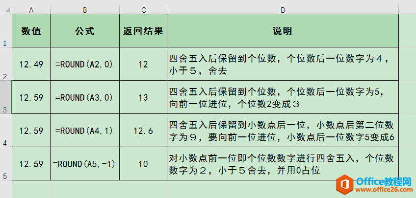 <b>excel 常用舍入函数用法解析</b>