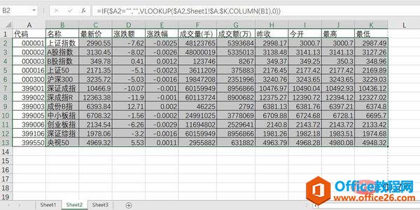 <b>Excel跨表格复制粘贴空白怎么解决</b>