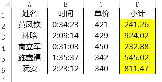 <b>excel如何根据工作时间计算报酬</b>